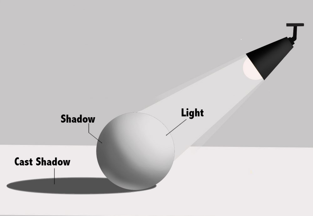highlights shadows and cast shadows in drawings