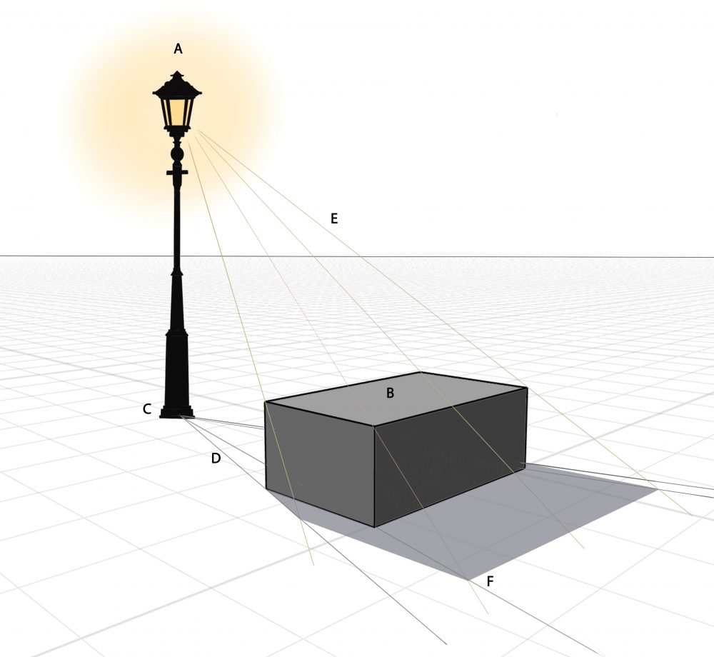 highlights shadows and cast shadows in drawings