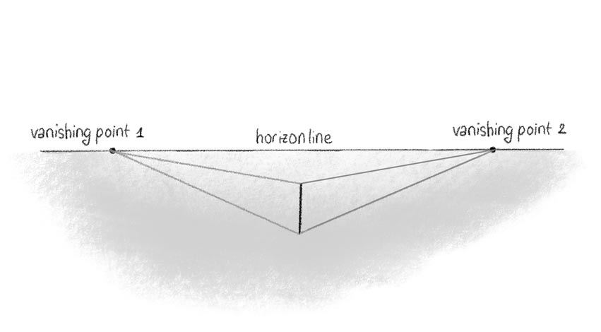 Two Point Perspective Drawing - Art and Architecture