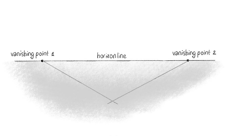 Two Point Perspective Drawing - Art and Architecture