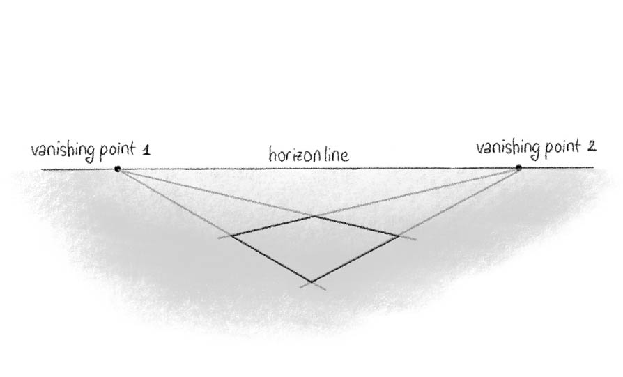 Two Point Perspective Drawing - Art and Architecture