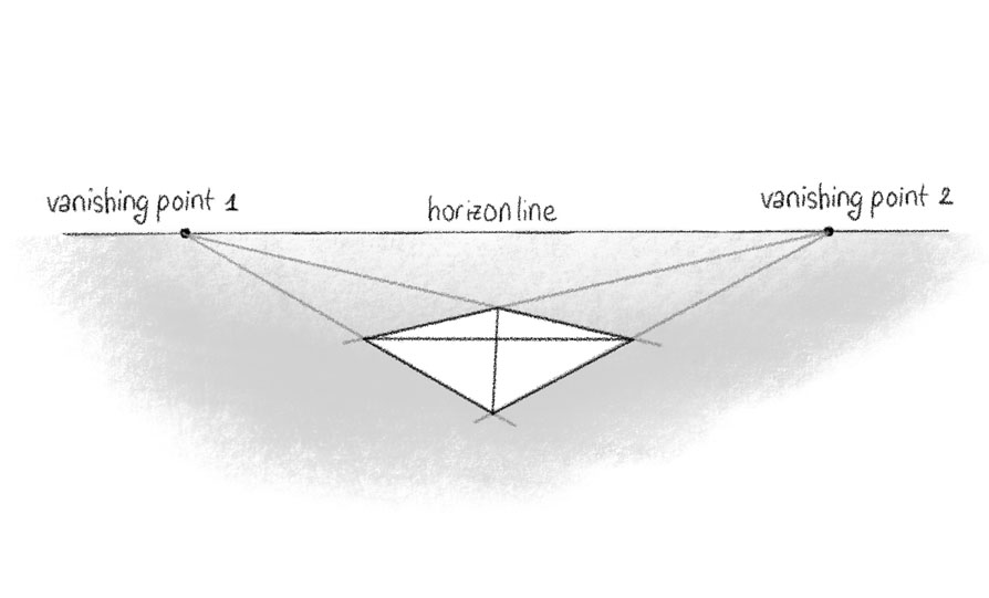 Two Point Perspective Drawing - Art and Architecture