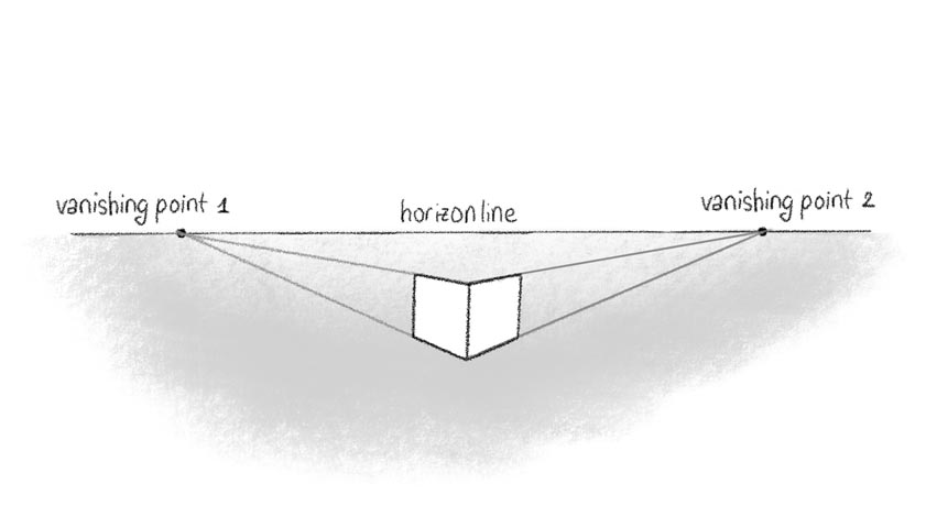 Two Point Perspective Drawing - Art and Architecture