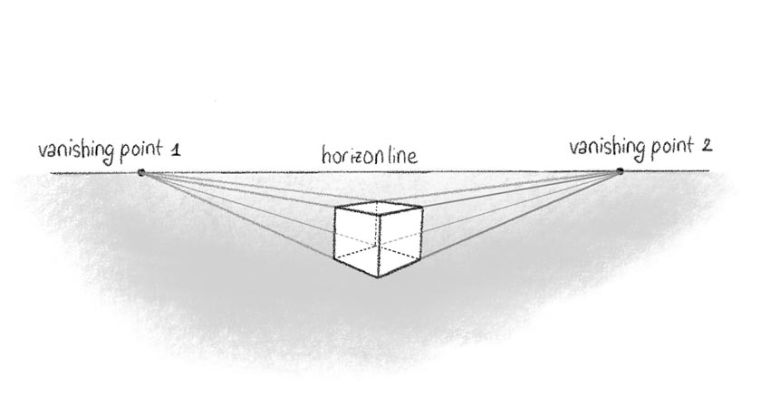 Two Point Perspective Drawing - Art and Architecture