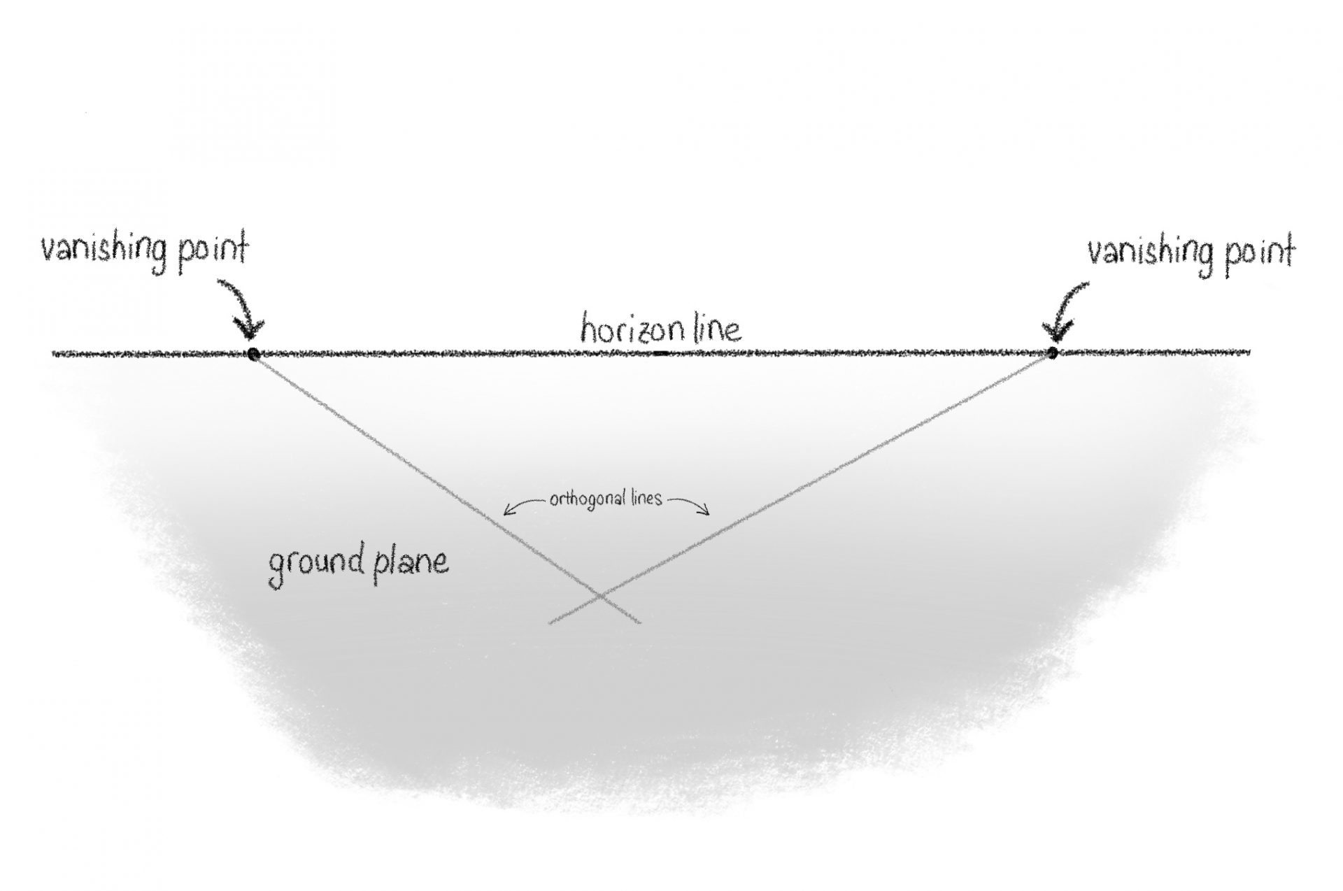 Two Point Perspective Drawing - Art and Architecture