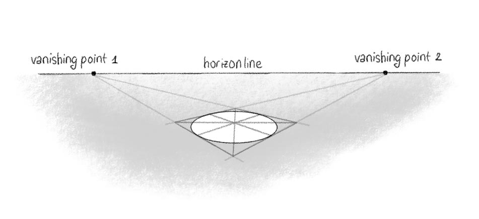 Two Point Perspective Drawing - Art and Architecture