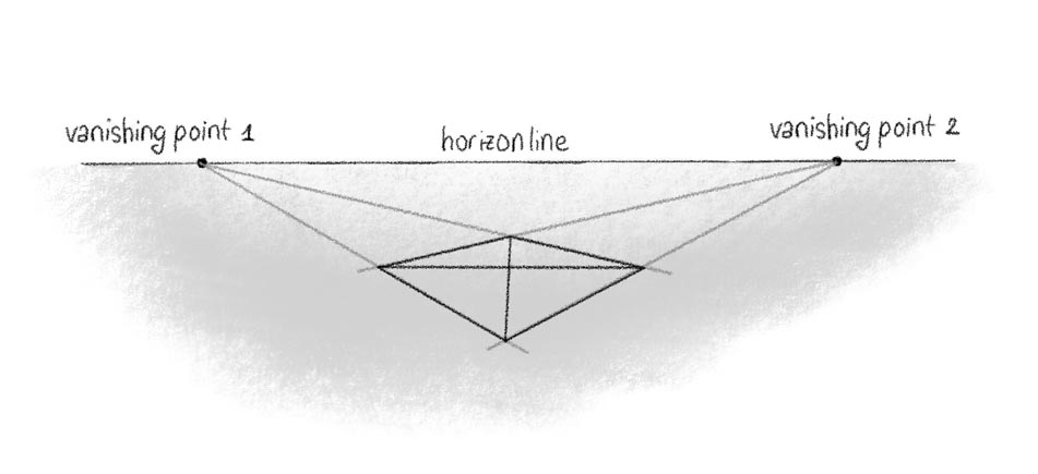 Two Point Perspective Drawing - Art and Architecture