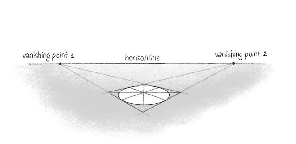 Two Point Perspective Drawing - Art and Architecture